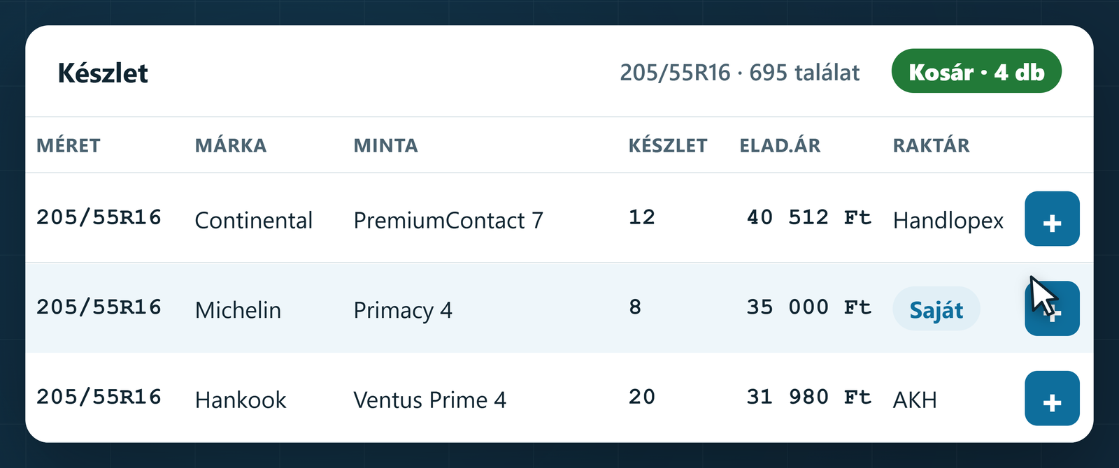 Készlet-lista: nagykereskedői sorok és a saját raktár egy táblázatban, kosárba gombbal